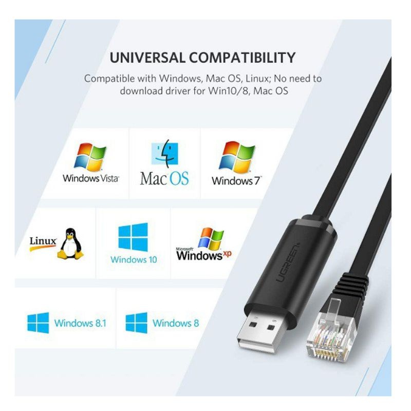 Cáp lập trình Console USB sang RJ45 FTDI dài 3M cho server, switch, hub Cisco Ugreen 60813 cao cấp