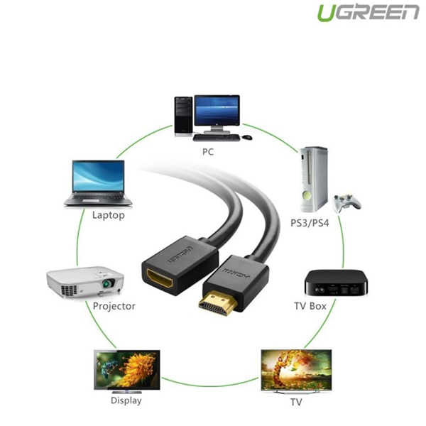Cáp nối dài HDMI tròn 2M chính hãng Ugreen 10142                                                  