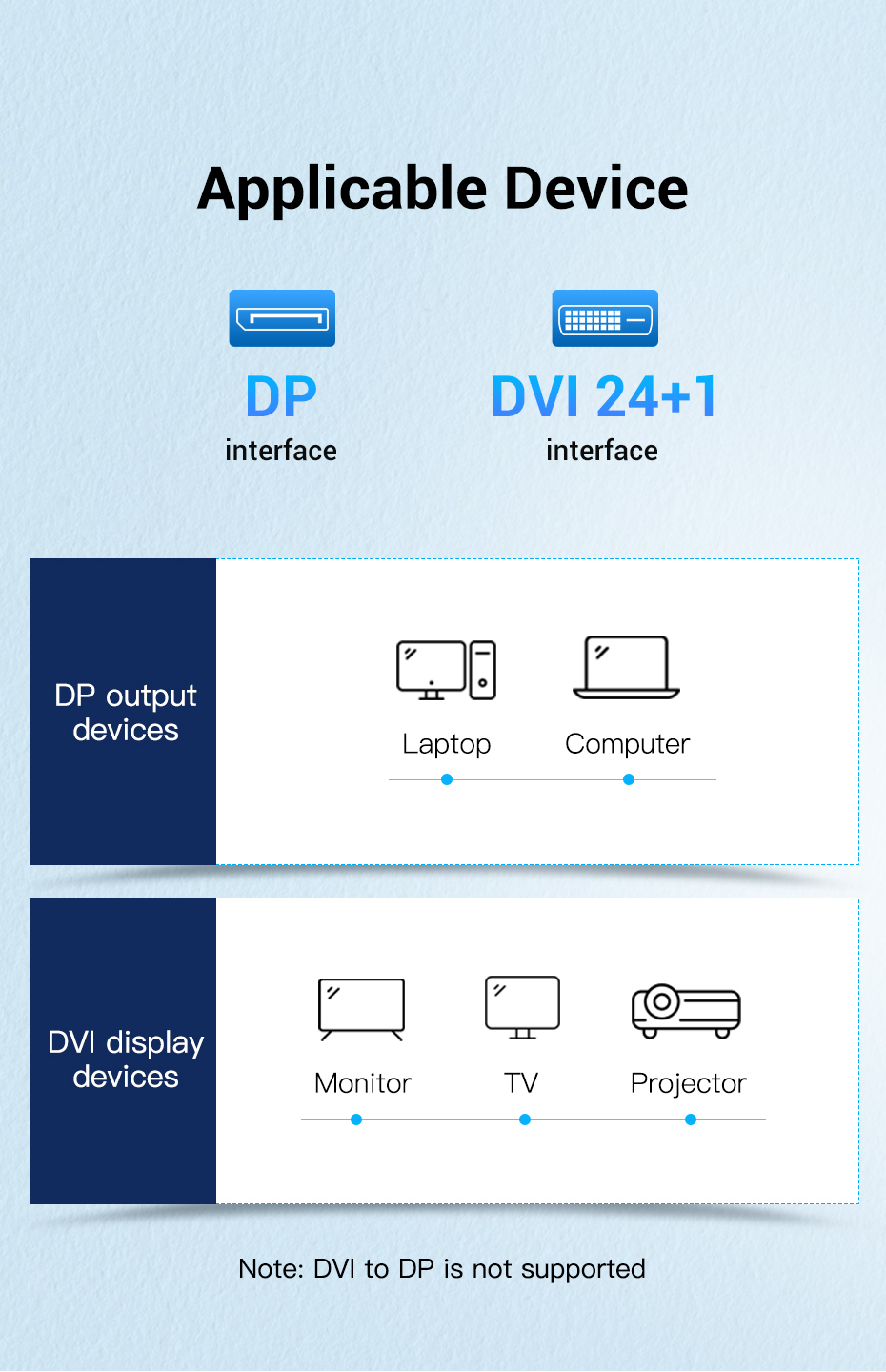 Cáp chuyển đổi Displayport to DVI dài 1,5M - HAFBG