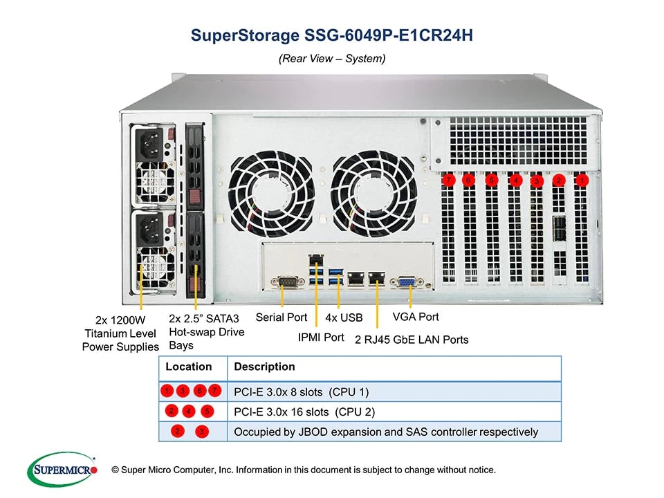 Máy ch? Supermicro  SuperStorage SSG-6049P-E1CR24H