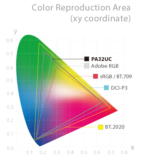Màn hình ASUS ProArt PA32UCG-K/ 32 inch/ 4K/ 120Hz/ IPS/ DP+ HDMI+ USB-C/ 3Yrs