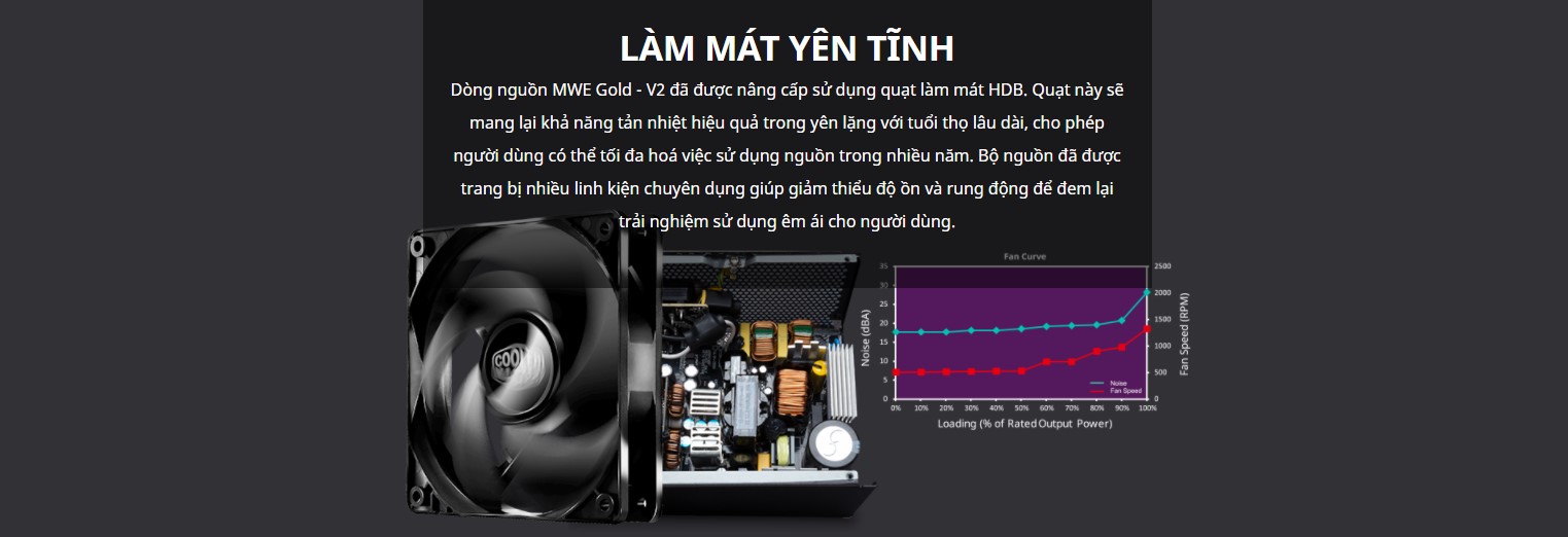Ngu?n máy tính Cooler Master MWE GOLD 850-V2  850W (80 Plus Gold/Màu Ðen)
