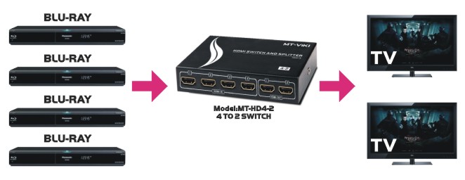 B? chia HDMI 4 vào 2 ra chính hãng MT-VIKI MT-HD4-2