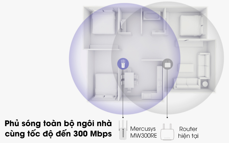 Thiết bị mở rộng sóng Wifi tốc độ 300MBPS Mercusys MW300RE