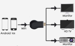 HDMI Không Dây Anycast M2 Plus Kết Nối Điện Thoại Ra Tivi